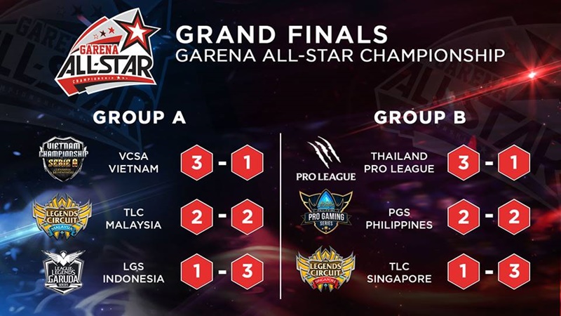 indonesia-raih-kemenangan-pertama-di-garena-all-star-event-2016-2