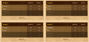 melihat-kembali-kondisi-esports-hearthstone-2016-1