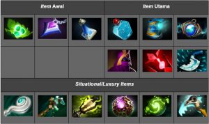 panduan-hero-dota-2-zeus-item-build