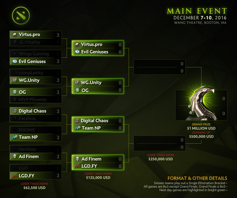 hasil-babak-pertama-playoff-dota-2-boston-major-bracket