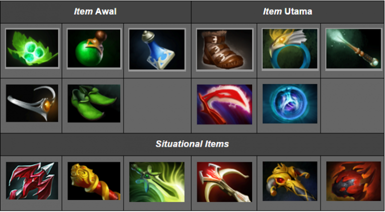 Dominasi Akhir: Panduan Lengkap Item Late Game Dota 2