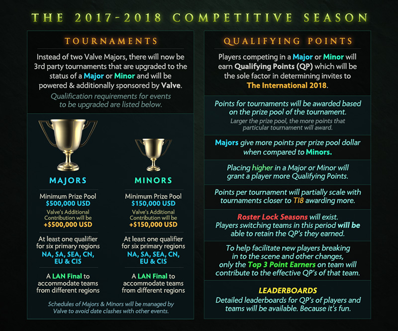 sistem-baru-esports-dota-2-tahun-2017-2018-sistem-baru