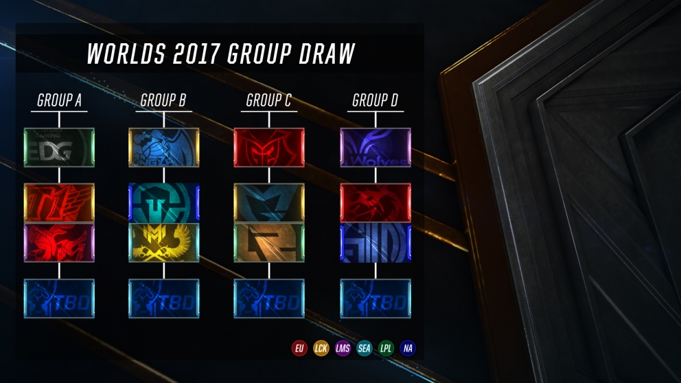 worlds_group_draw_fs.jpg