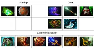 panduan-hero-dota-2-beastmaster-item-build-new