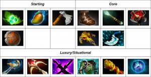 panduan-hero-dota-2-sven-item-build
