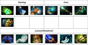 panduan-hero-dota-2-disruptor-item-build