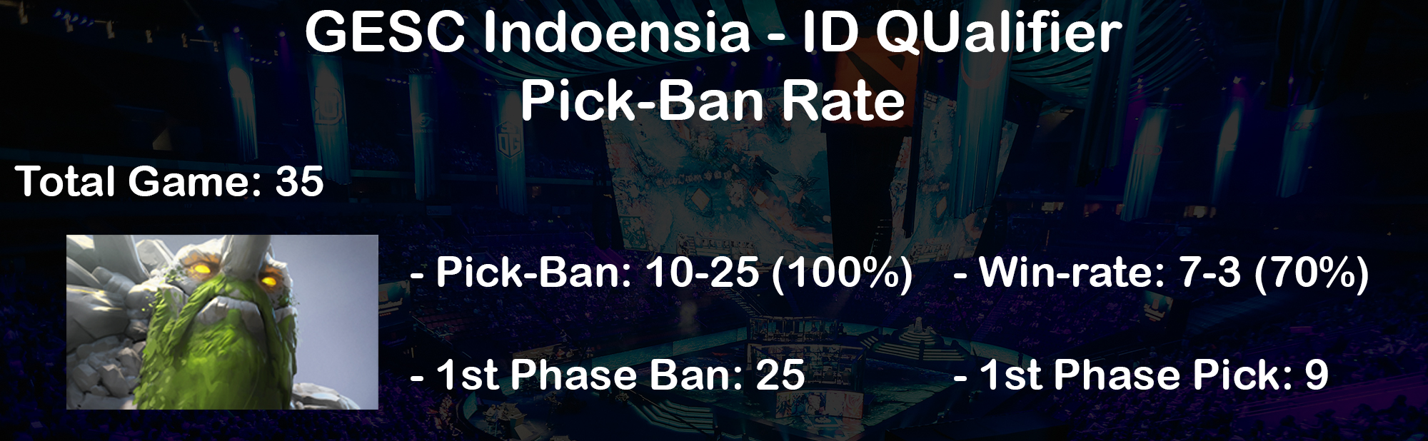 statistik-kualifikasi-gesc-indonesia-tiny