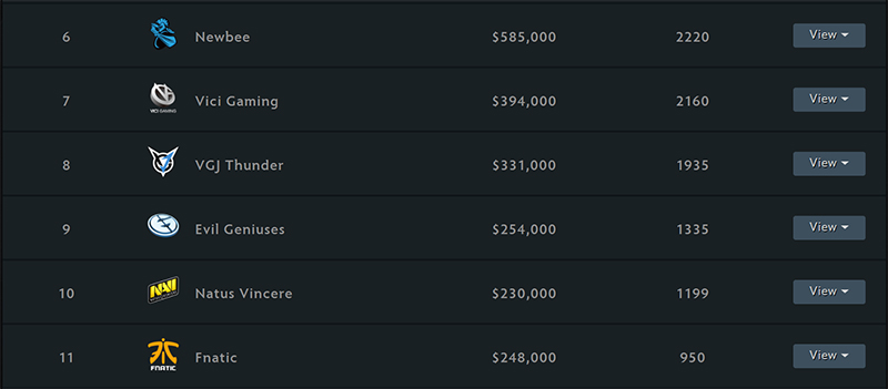 format-gesc-thailand-dota-2-minor-dpc