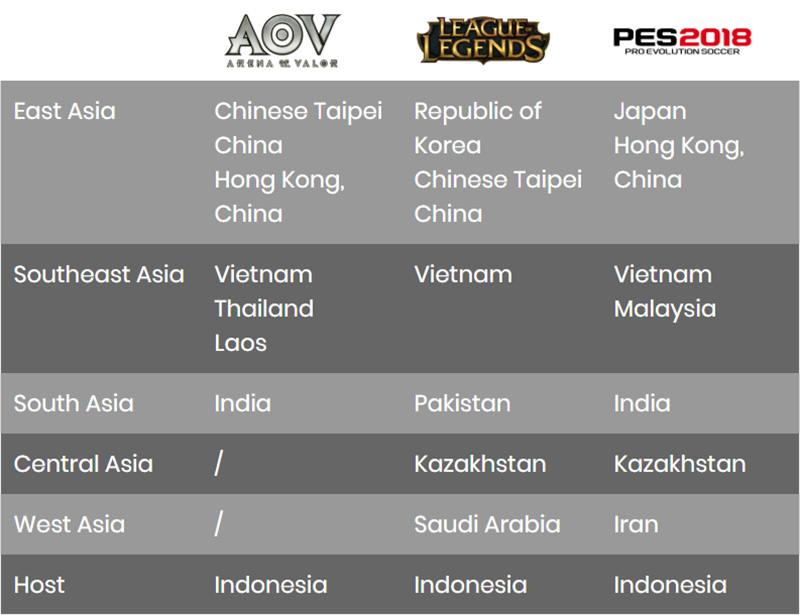 peserta-asian-games-esports-tabel1
