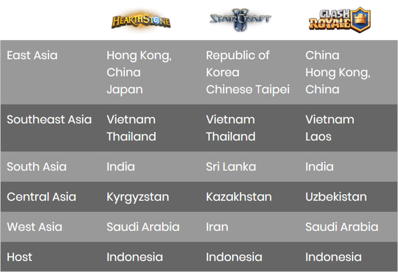 peserta-asian-games-esports-tabel2