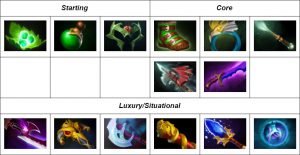 panduan-hero-dota-2-drow-ranger-item-build