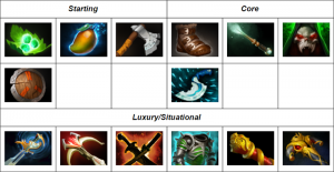 panduan-hero-dota-2-sven-item-build-new