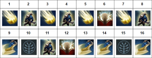 panduan-hero-dota-2-sven-skill-build-new