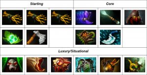 panduan-hero-dota-2-beastmaster-item-build-727