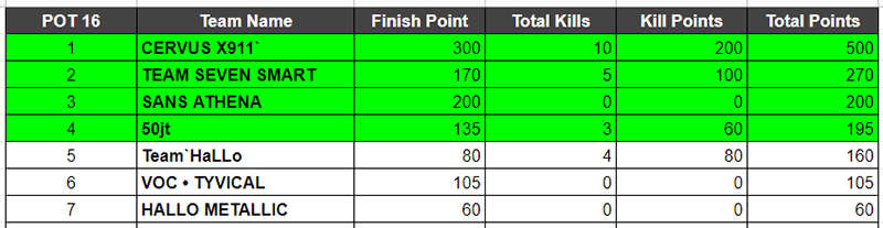 hasil-kualifikasi-3-max-2020-pot-13-14-15-16