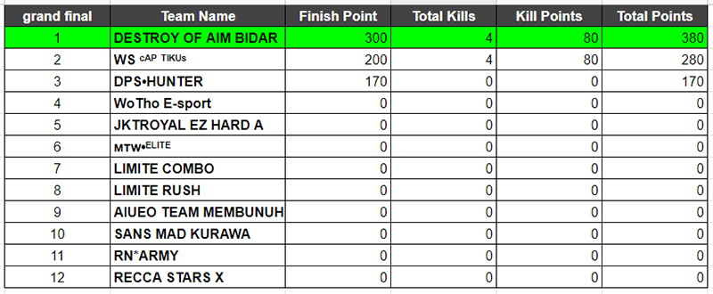 hasil-kualifikasi-3-max-2020-pot-17