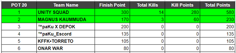 hasil-kualifikasi-3-max-2020-pot-18-20