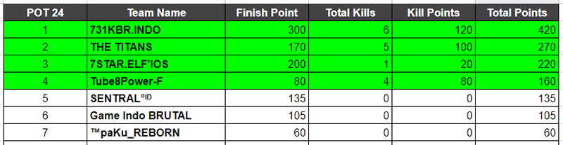 hasil-kualifikasi-3-max-2020-pot-21-22-23-24