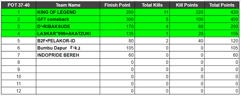 hasil-kualifikasi-3-max-alpha-2020-pot-37-40