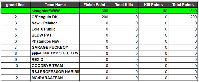 hasil-kualifikasi-3-Max-alpha-fase-1-pot-3