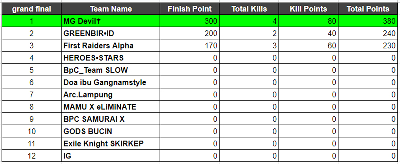 hasil-kualifikasi-3-Max-alpha-fase-1-pot-4