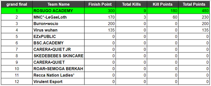 hasil-kualifikasi-3-Max-alpha-fase-1-pot-5