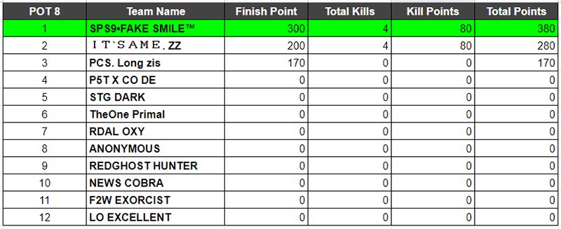 hasil-kualifikasi-3-Max-alpha-fase-1-pot-8