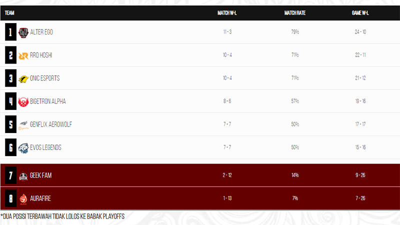 klasemen-mpl-season-6-final