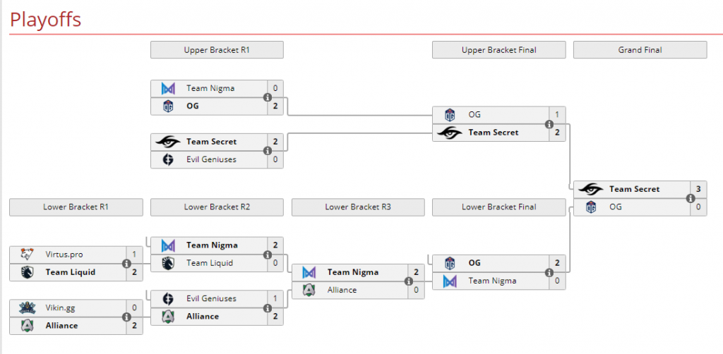 team secret juara omega league