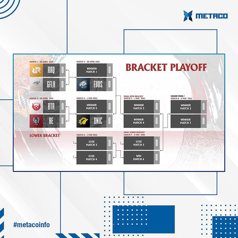 playoff-mpl-season-7