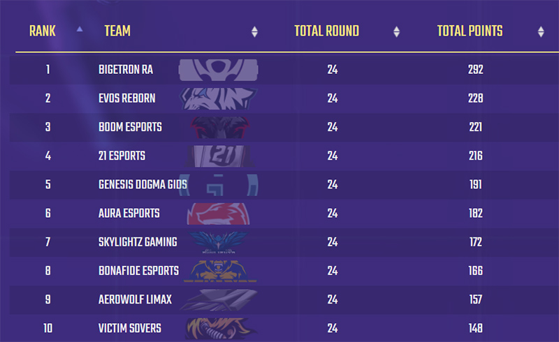 rekap-minggu-2-pmpl-season-3-2021-klasemen