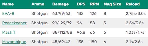 Statistik Data Shotgun