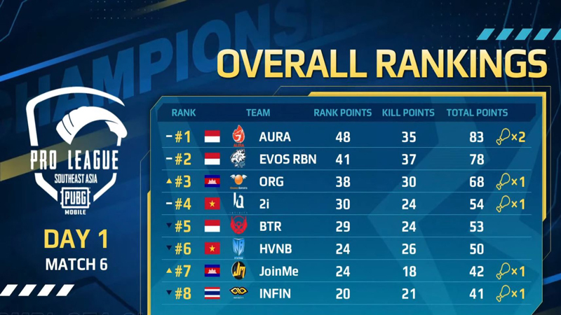 pemenang-pmpl-finals-season-3-day1