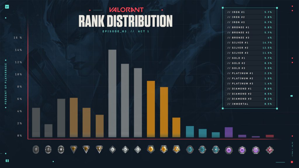 Climbing Rank