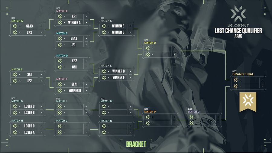 VCT APAC Last Chance Qualifier