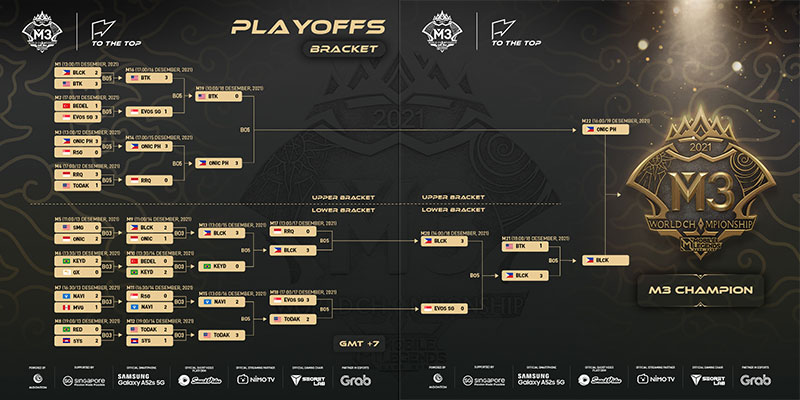 bracket-m3