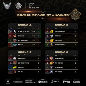 klasemen-bracket-playoff-m3-world-championship-tabel