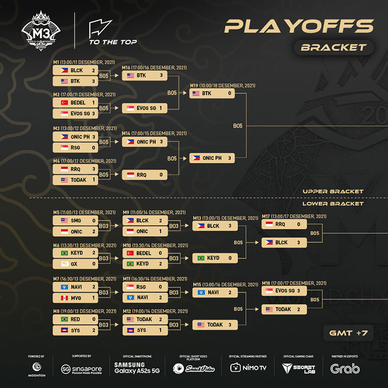 rekap-tim-indonesia-m3-world-championship-bracket