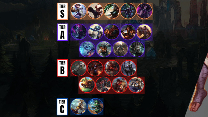 Wild Rift Patch 2.6 High Elo Tier List