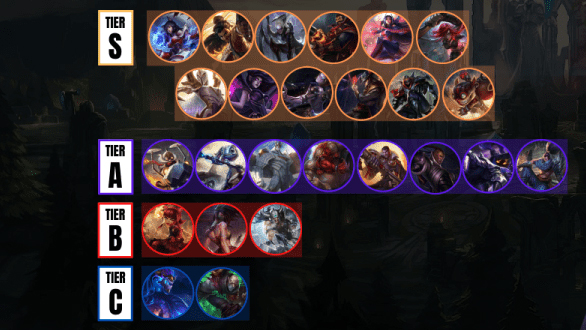 Wild Rift Patch 2.6 High Elo Tier List