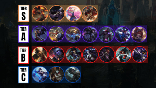 Wild Rift Patch 2.6 High Elo Tier List