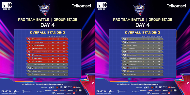 finalis-dgwib-pubg-mobile