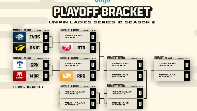 Bracket UniPin Ladies Series