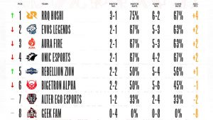 klasemen-mpl-id-season-9-3