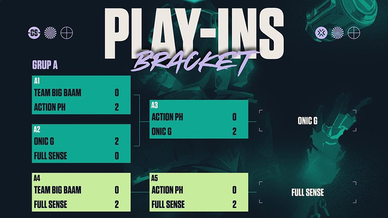 onic-esports-lolos-play-in-VCT-2022-APAC-stage-1-skor