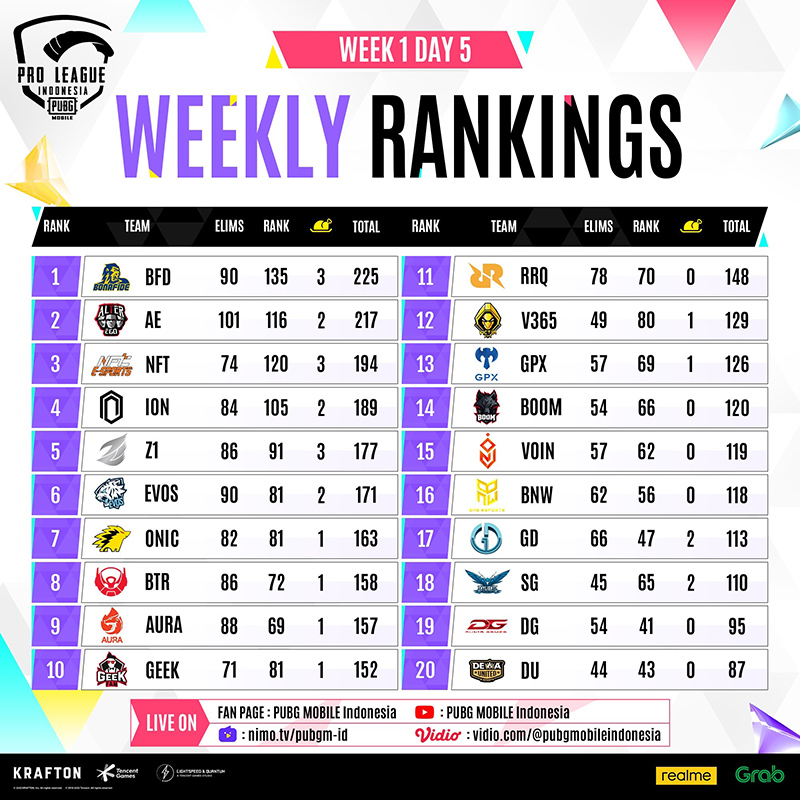 rekap-miingg-pertama-pmpl-season-5-tabel