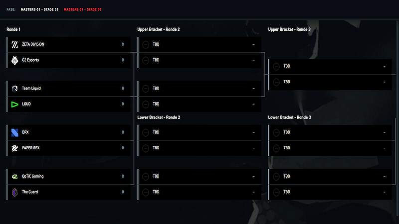 Bracket dan Prediksi Playoff 