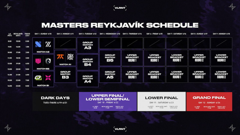 Jadwal VCT 2022 Masters Reykjavik