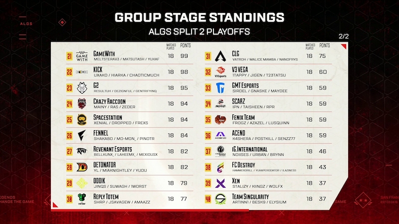 Loser bracket