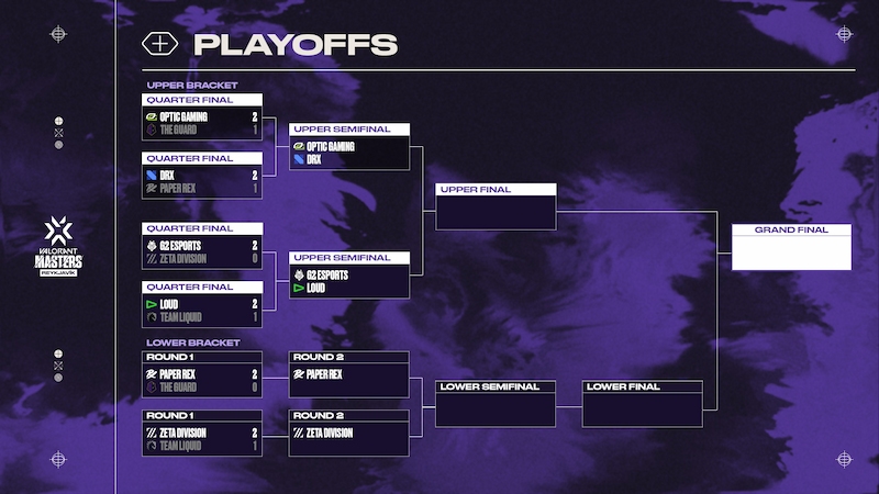 Playoff VCT 2022 Reykjavik